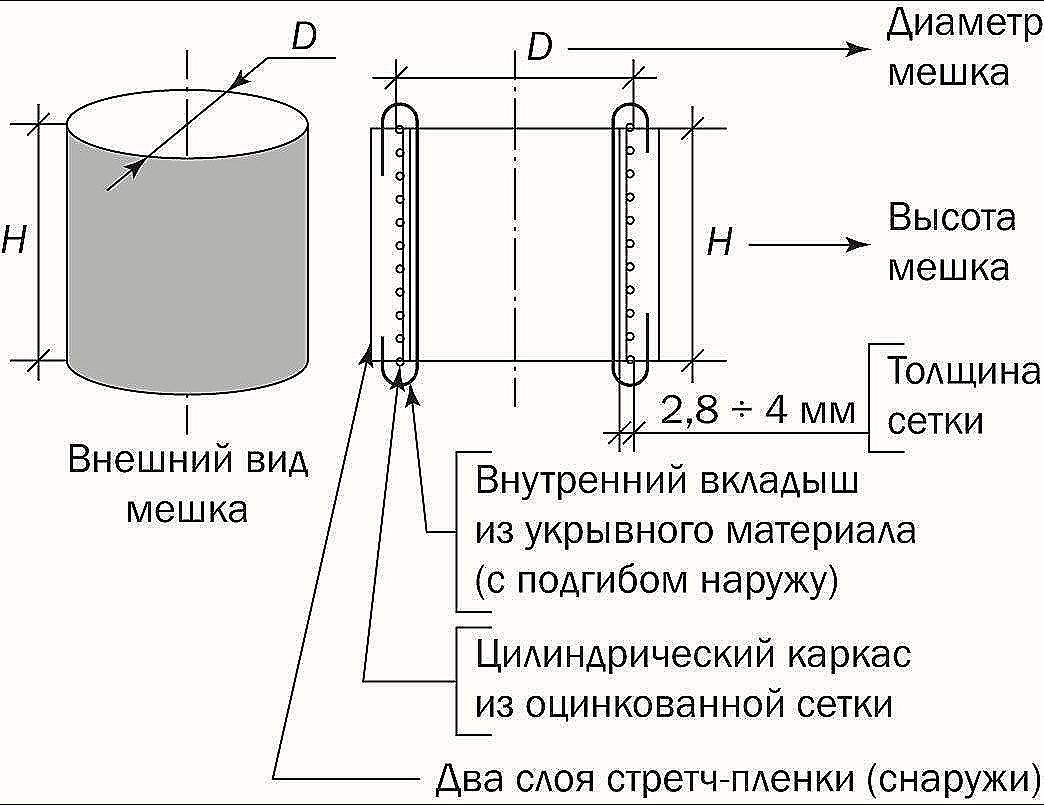 Полезные статьи | ИНСТРУКЦИЯ по сборке каркасных КАШПО, УКРЫТИЙ И  КОМПОСТЕРА. | Интернет-магазин